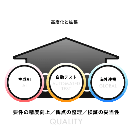 QAエンジニアのミッション