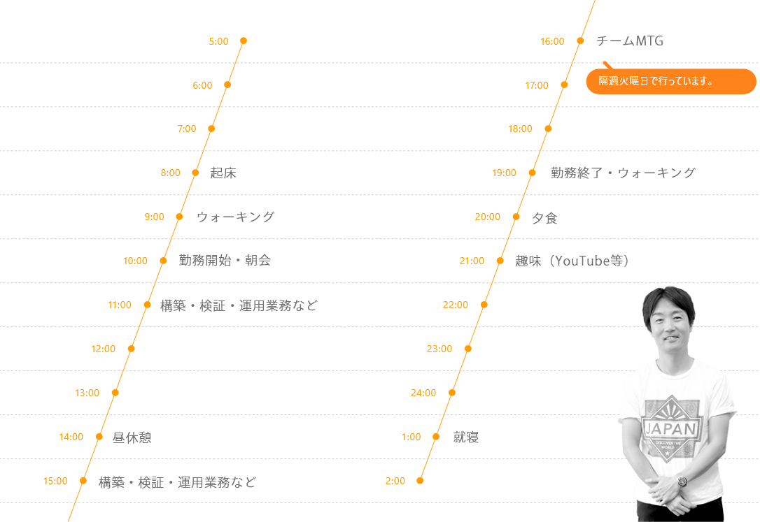 TGさんの1日のスケジュール