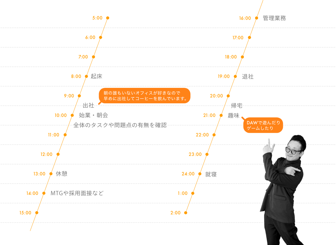 Igaさんの1日のスケジュール