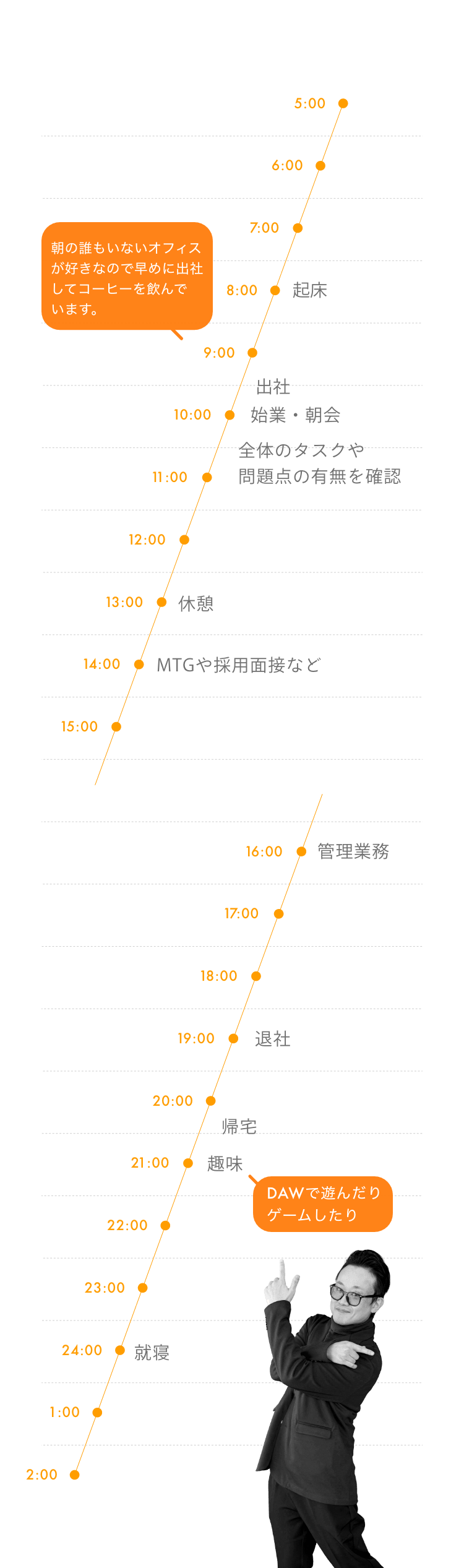 Igaさんの1日のスケジュール