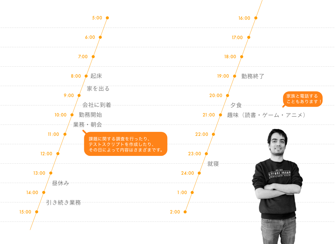 Zé Miguelさんの1日のスケジュール