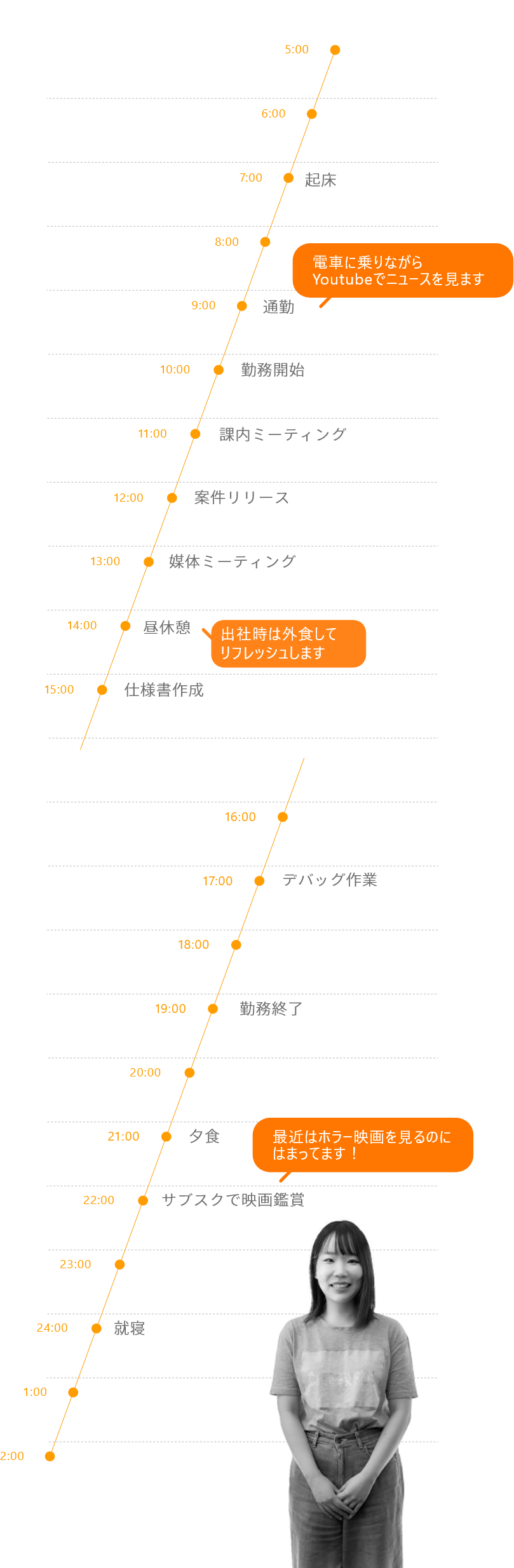 YKEさんの1日のスケジュール