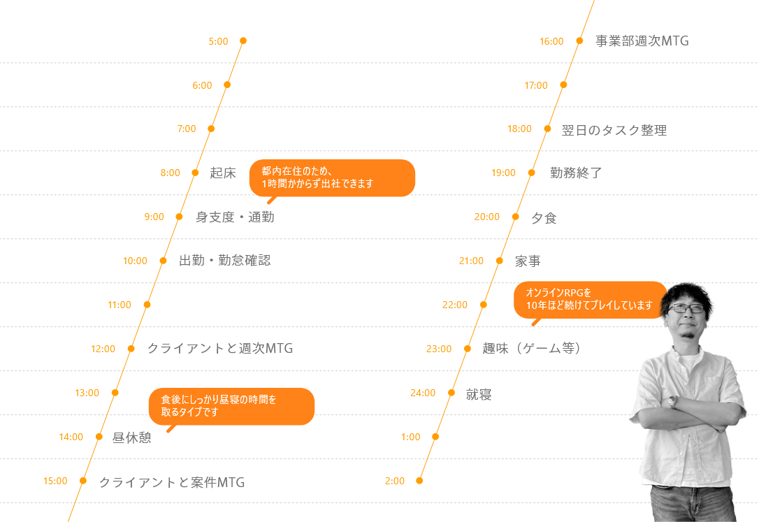 Takさんの1日のスケジュール