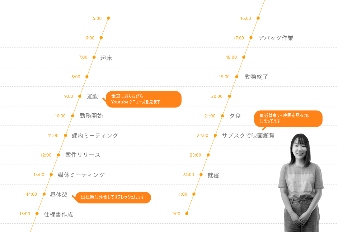 YKEさんの1日のスケジュール