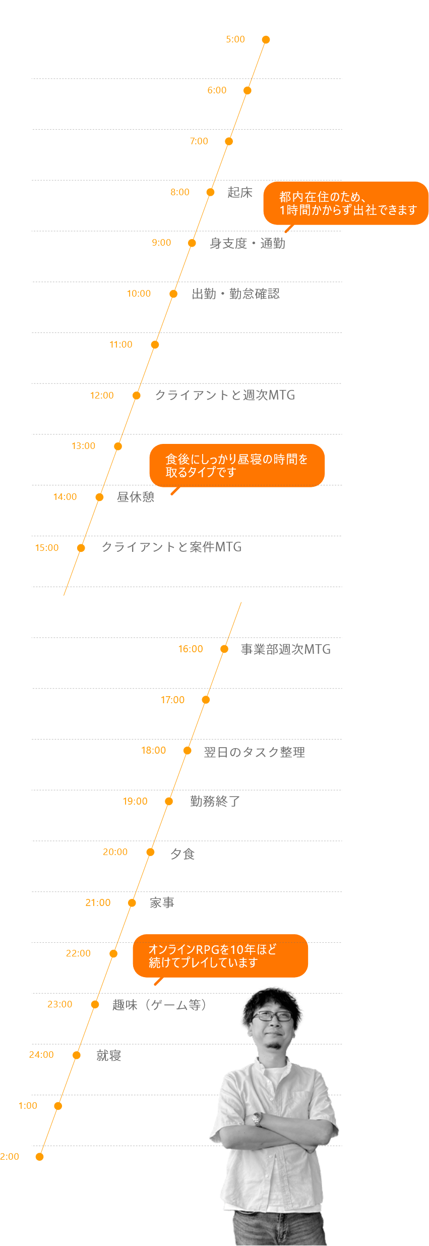 Takさんの1日のスケジュール